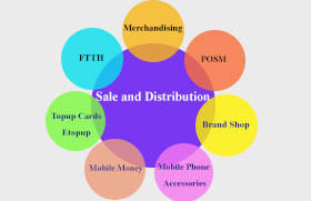 be7f6-sale-and-distribution.jpg